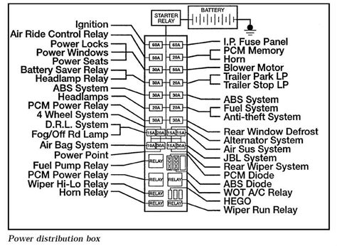 2000 ford ranger power distribution box fuse for power|2000 Ford Ranger electrical diagram.